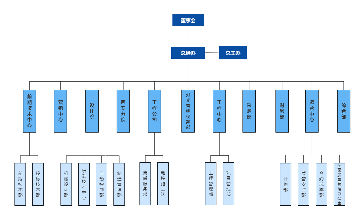 组织架构.png